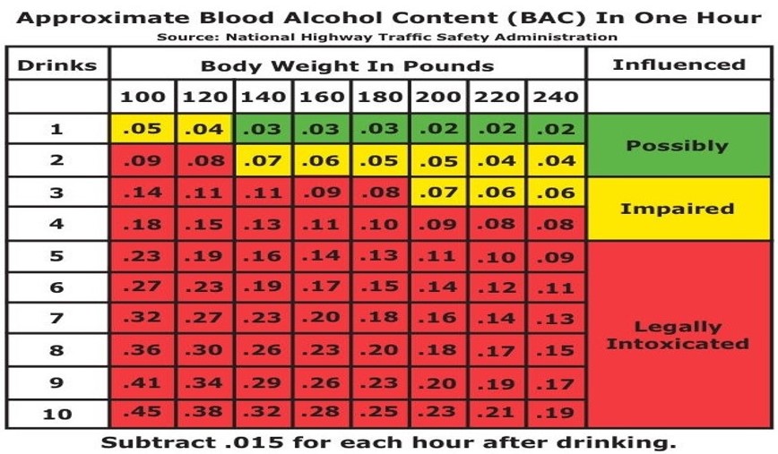 BAC Chart